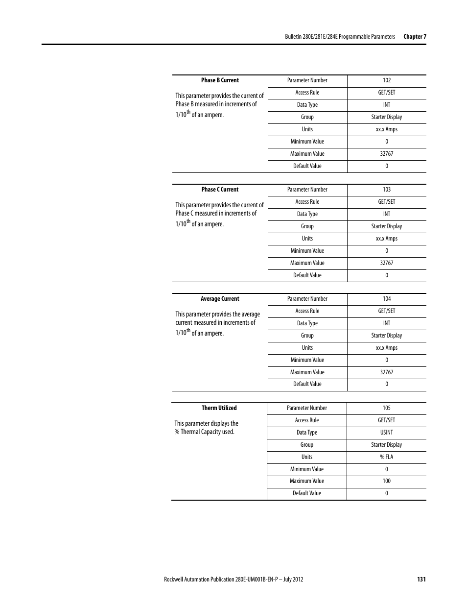 Rockwell Automation 284E ArmorStart with EtherNet/IP - User Manual User Manual | Page 131 / 348