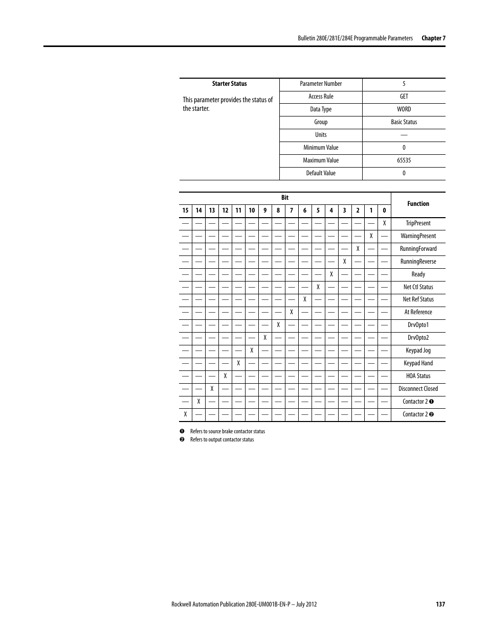 Rockwell Automation 284E ArmorStart with EtherNet/IP - User Manual User Manual | Page 137 / 348