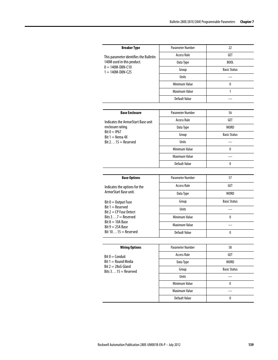 Rockwell Automation 284E ArmorStart with EtherNet/IP - User Manual User Manual | Page 139 / 348