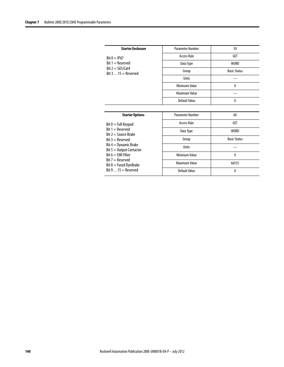 Rockwell Automation 284E ArmorStart with EtherNet/IP - User Manual User Manual | Page 140 / 348