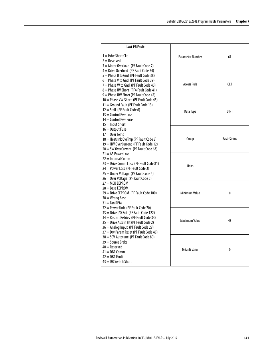 Rockwell Automation 284E ArmorStart with EtherNet/IP - User Manual User Manual | Page 141 / 348