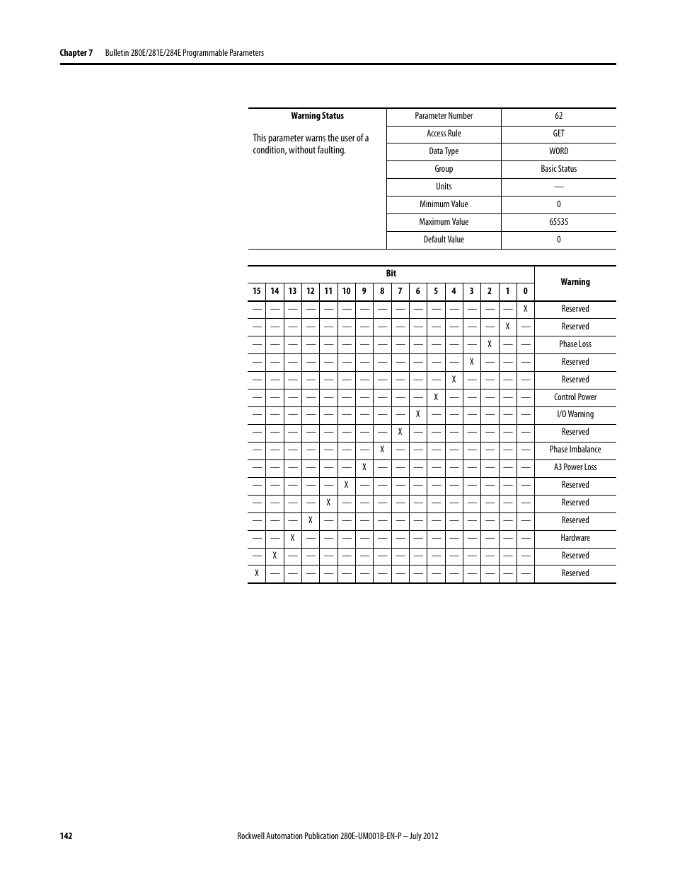 Rockwell Automation 284E ArmorStart with EtherNet/IP - User Manual User Manual | Page 142 / 348