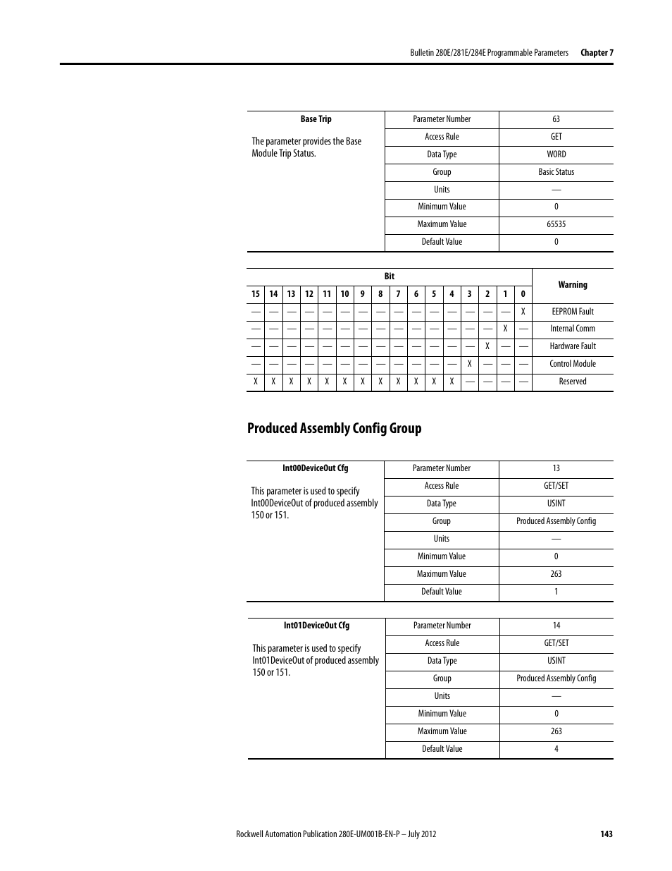 Produced assembly config group | Rockwell Automation 284E ArmorStart with EtherNet/IP - User Manual User Manual | Page 143 / 348