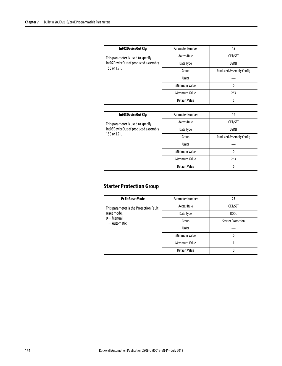 Starter protection group | Rockwell Automation 284E ArmorStart with EtherNet/IP - User Manual User Manual | Page 144 / 348