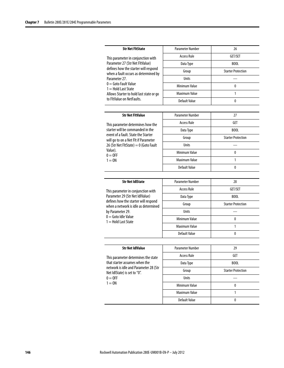 Rockwell Automation 284E ArmorStart with EtherNet/IP - User Manual User Manual | Page 146 / 348