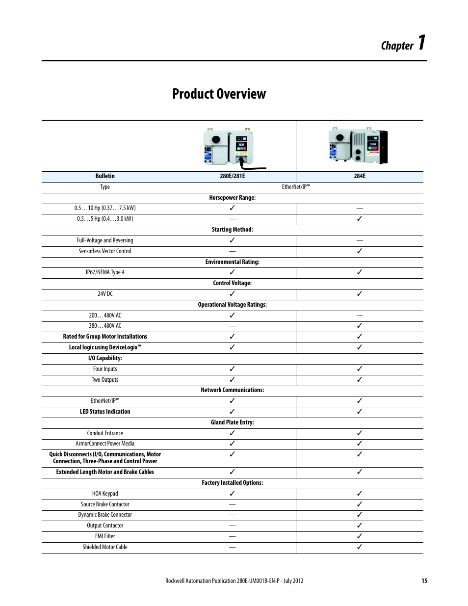 Chapter 1, Product overview, Chapter | Rockwell Automation 284E ArmorStart with EtherNet/IP - User Manual User Manual | Page 15 / 348