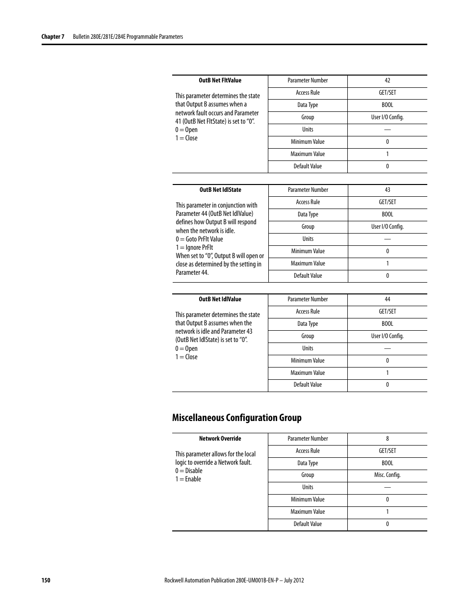 Miscellaneous configuration group | Rockwell Automation 284E ArmorStart with EtherNet/IP - User Manual User Manual | Page 150 / 348