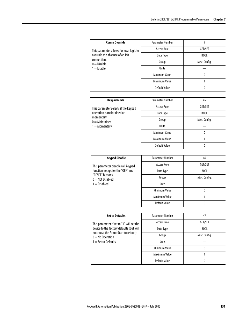 Rockwell Automation 284E ArmorStart with EtherNet/IP - User Manual User Manual | Page 151 / 348