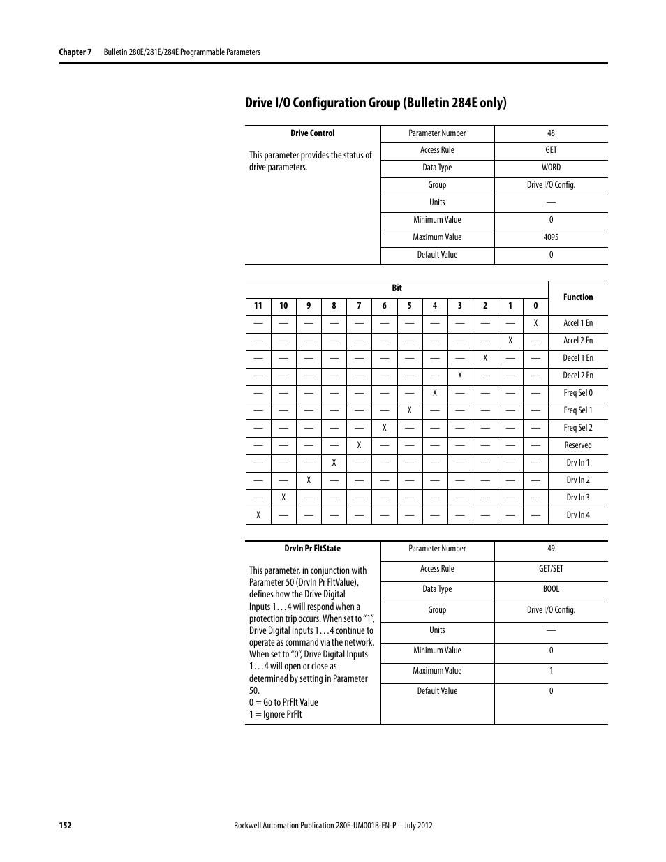 Drive i/o configuration group (bulletin 284e only) | Rockwell Automation 284E ArmorStart with EtherNet/IP - User Manual User Manual | Page 152 / 348