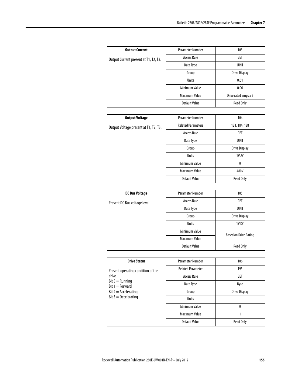 Rockwell Automation 284E ArmorStart with EtherNet/IP - User Manual User Manual | Page 155 / 348