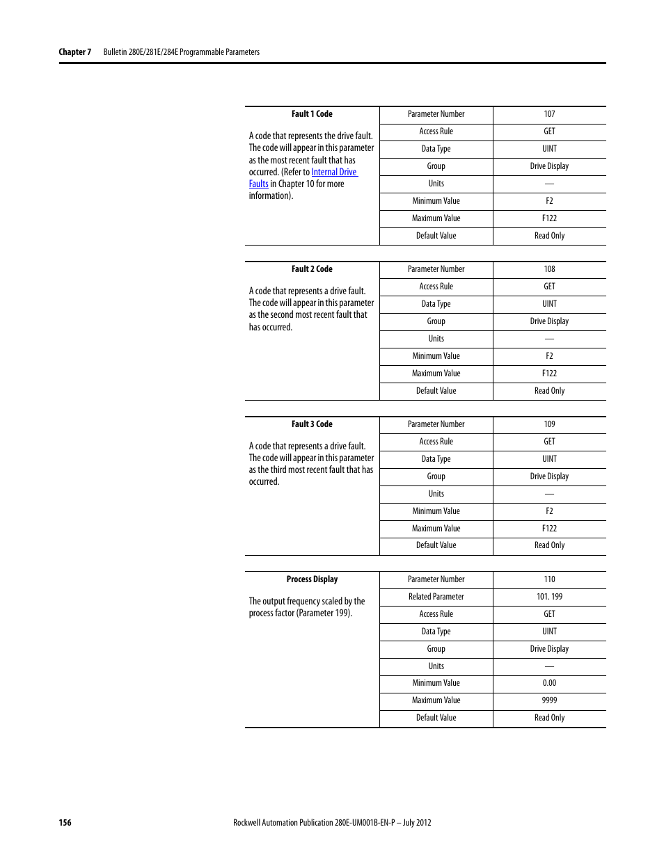 Rockwell Automation 284E ArmorStart with EtherNet/IP - User Manual User Manual | Page 156 / 348