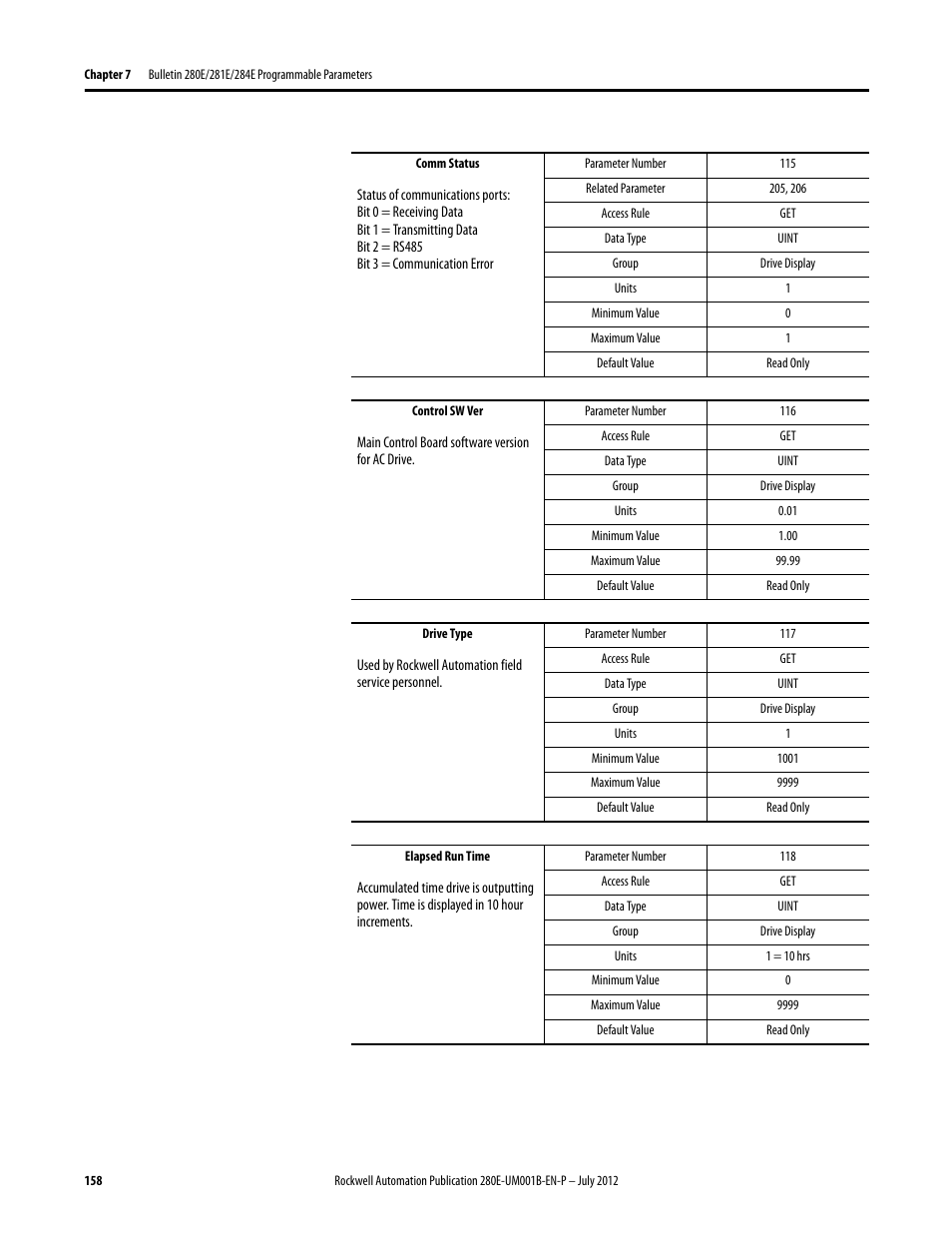 Rockwell Automation 284E ArmorStart with EtherNet/IP - User Manual User Manual | Page 158 / 348