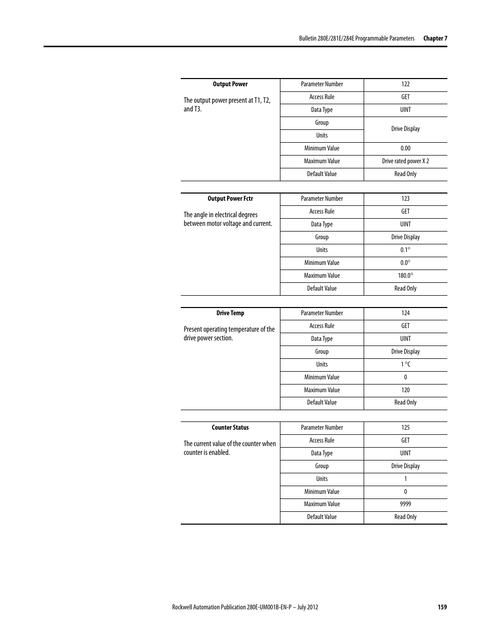 Rockwell Automation 284E ArmorStart with EtherNet/IP - User Manual User Manual | Page 159 / 348