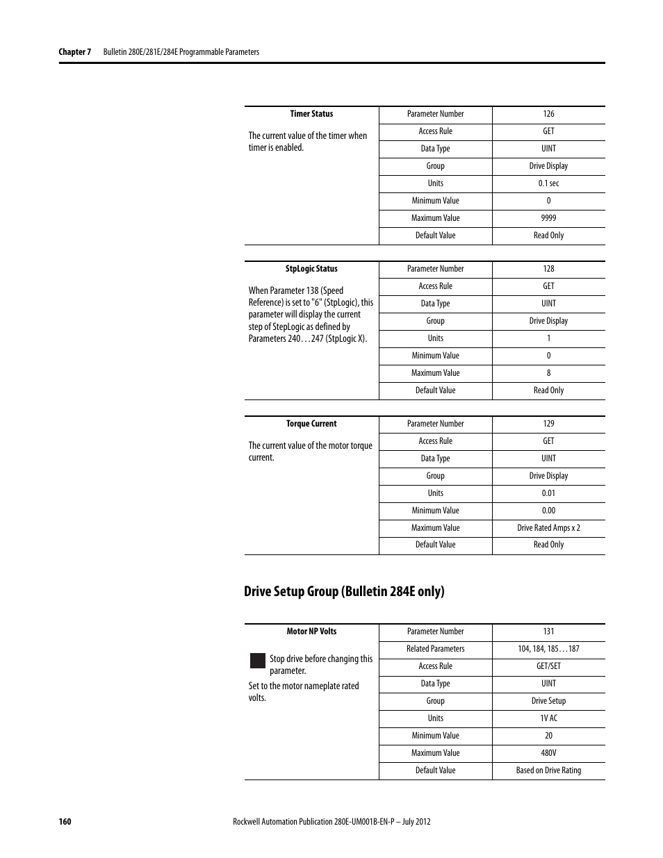 Drive setup group (bulletin 284e only) | Rockwell Automation 284E ArmorStart with EtherNet/IP - User Manual User Manual | Page 160 / 348