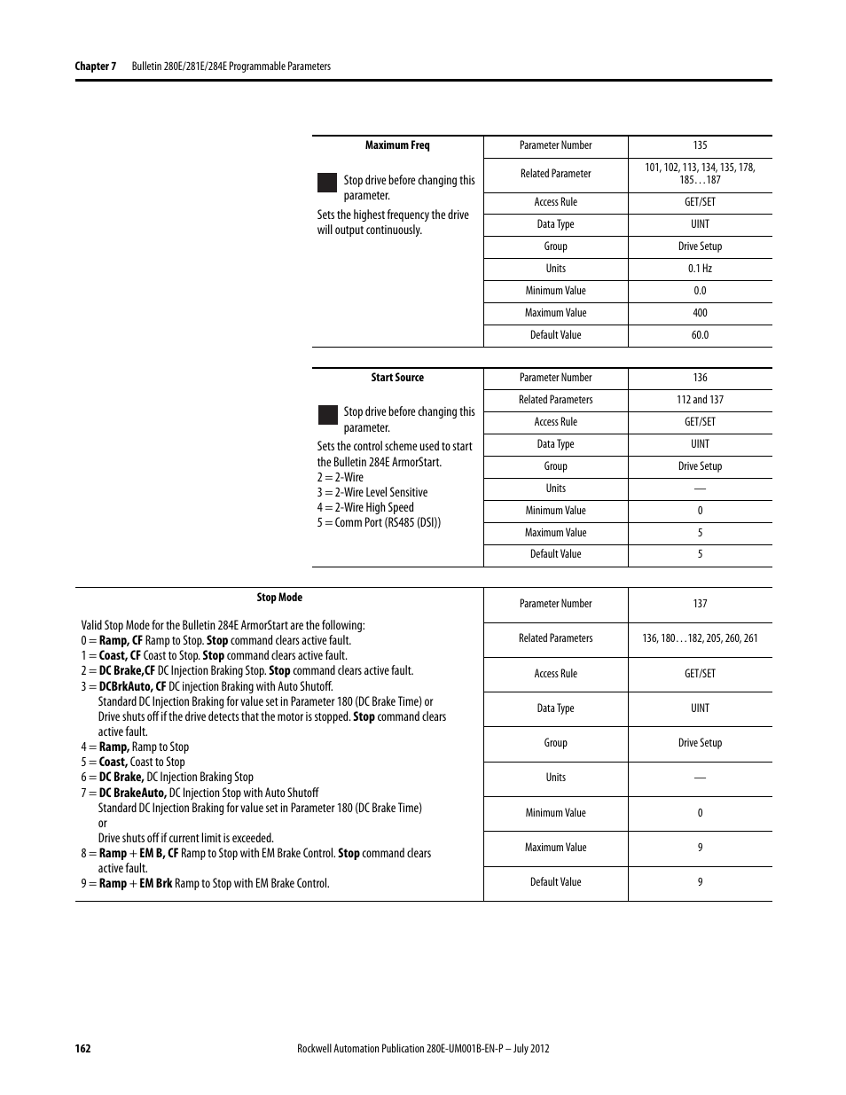 Rockwell Automation 284E ArmorStart with EtherNet/IP - User Manual User Manual | Page 162 / 348