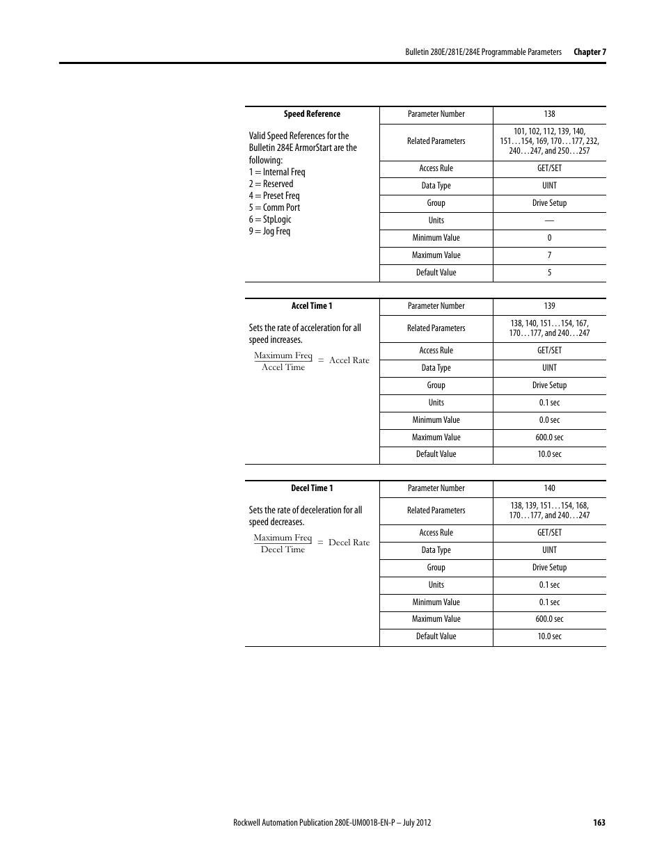 Rockwell Automation 284E ArmorStart with EtherNet/IP - User Manual User Manual | Page 163 / 348