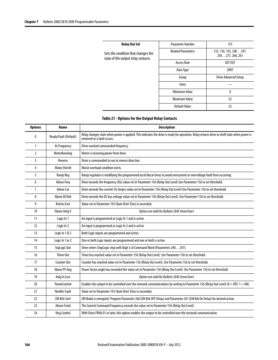 Rockwell Automation 284E ArmorStart with EtherNet/IP - User Manual User Manual | Page 166 / 348