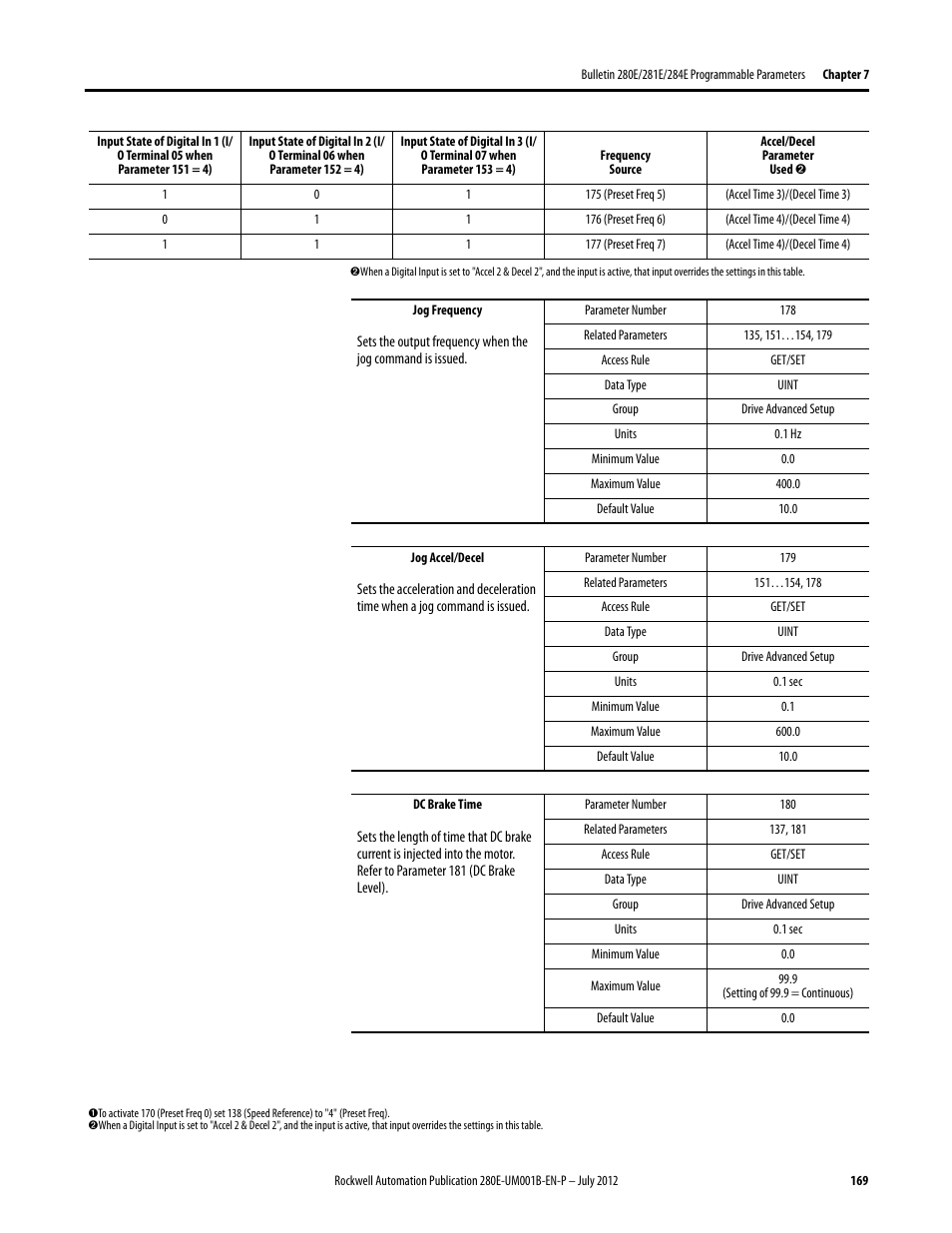 Rockwell Automation 284E ArmorStart with EtherNet/IP - User Manual User Manual | Page 169 / 348