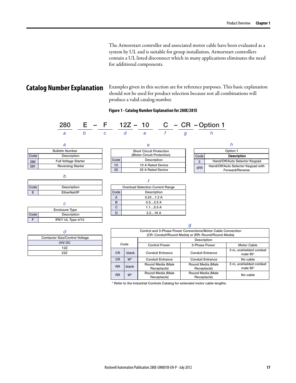 Catalog number explanation | Rockwell Automation 284E ArmorStart with EtherNet/IP - User Manual User Manual | Page 17 / 348