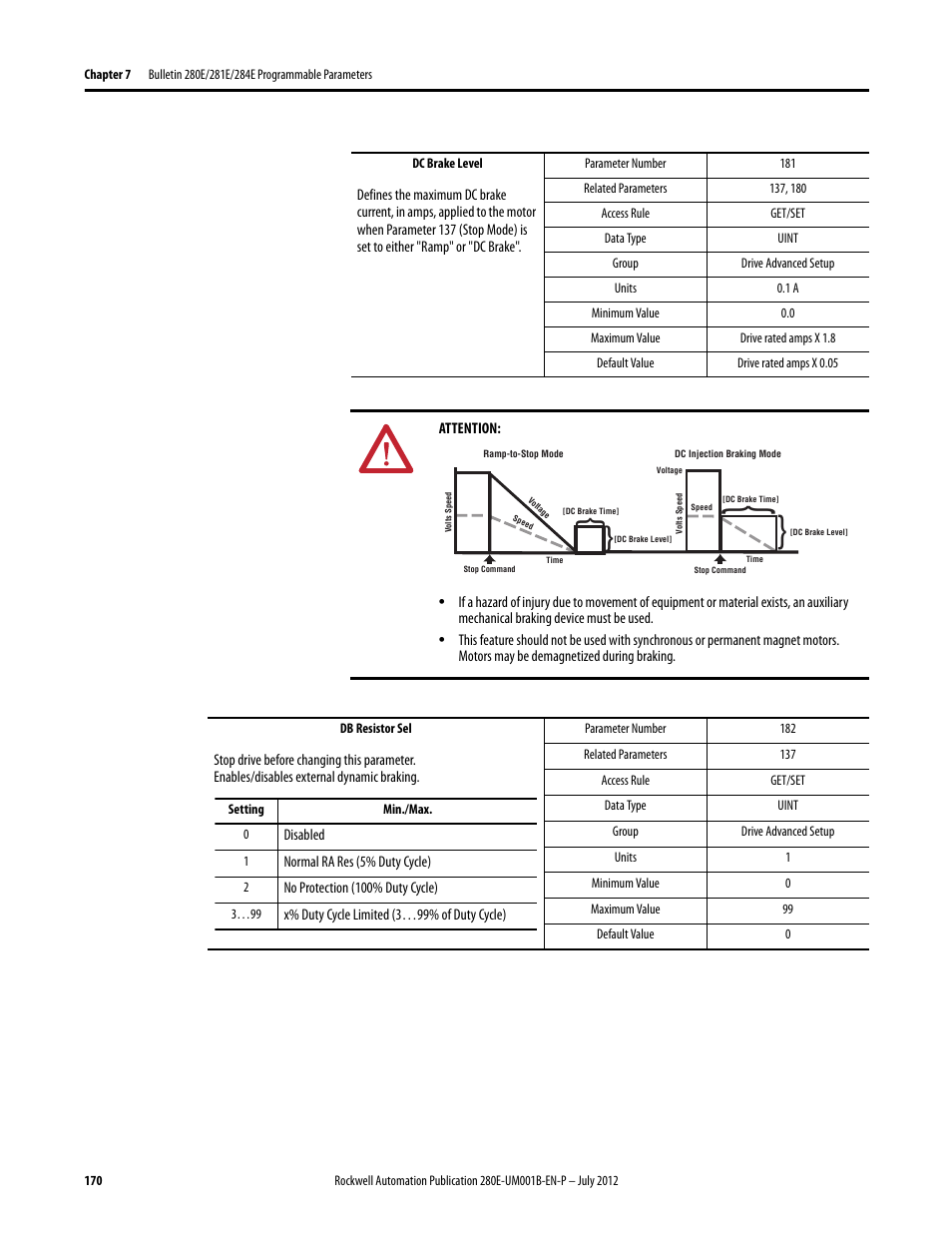 Rockwell Automation 284E ArmorStart with EtherNet/IP - User Manual User Manual | Page 170 / 348