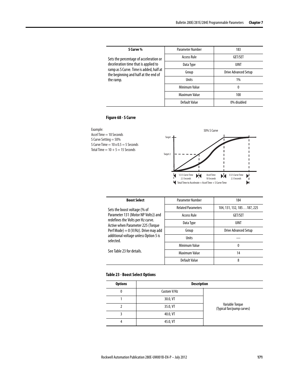 Rockwell Automation 284E ArmorStart with EtherNet/IP - User Manual User Manual | Page 171 / 348