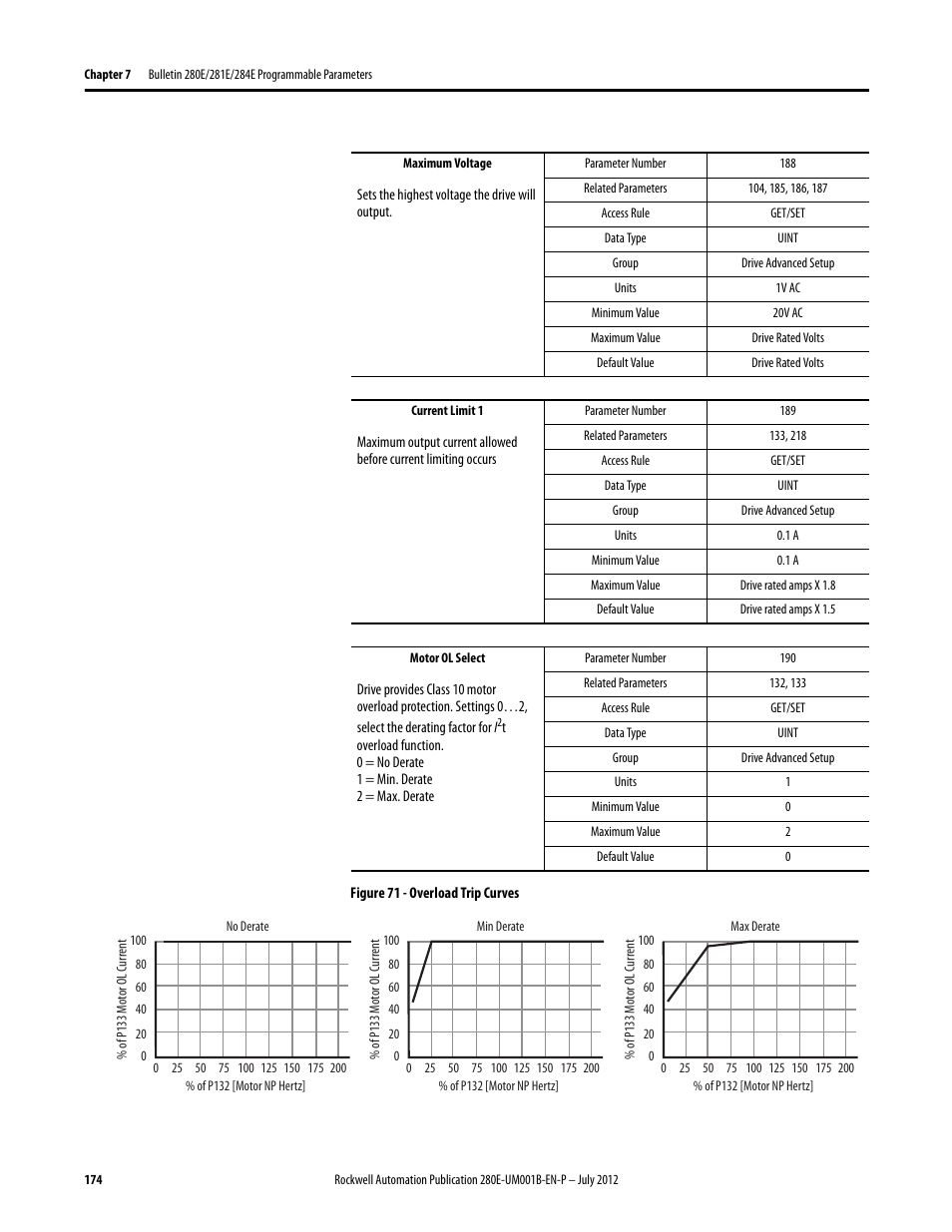 Rockwell Automation 284E ArmorStart with EtherNet/IP - User Manual User Manual | Page 174 / 348