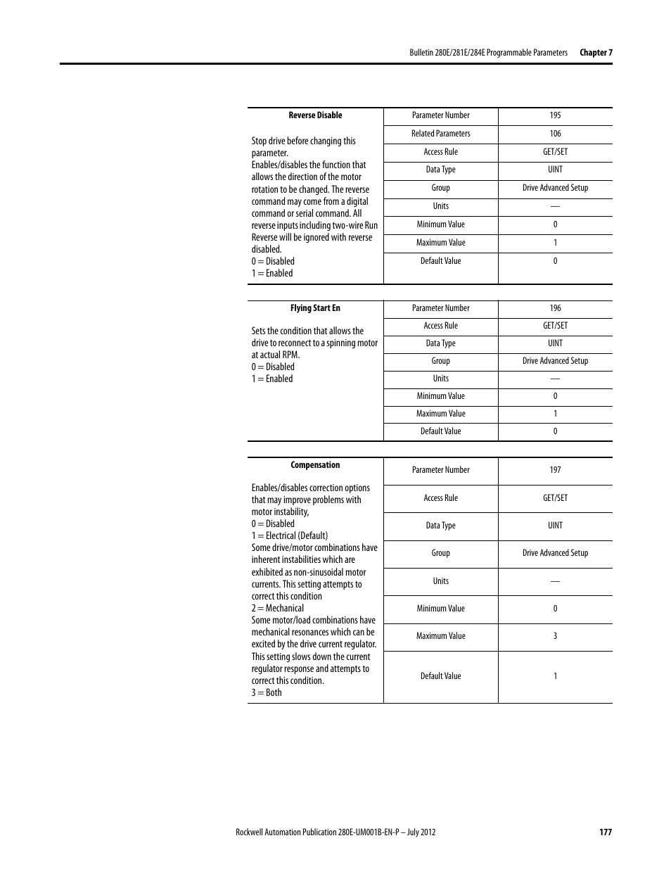 Rockwell Automation 284E ArmorStart with EtherNet/IP - User Manual User Manual | Page 177 / 348