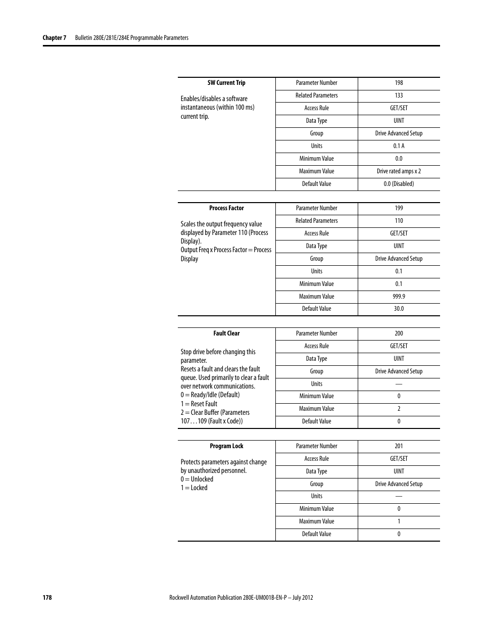 Rockwell Automation 284E ArmorStart with EtherNet/IP - User Manual User Manual | Page 178 / 348