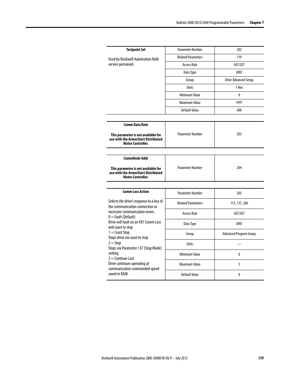 Rockwell Automation 284E ArmorStart with EtherNet/IP - User Manual User Manual | Page 179 / 348