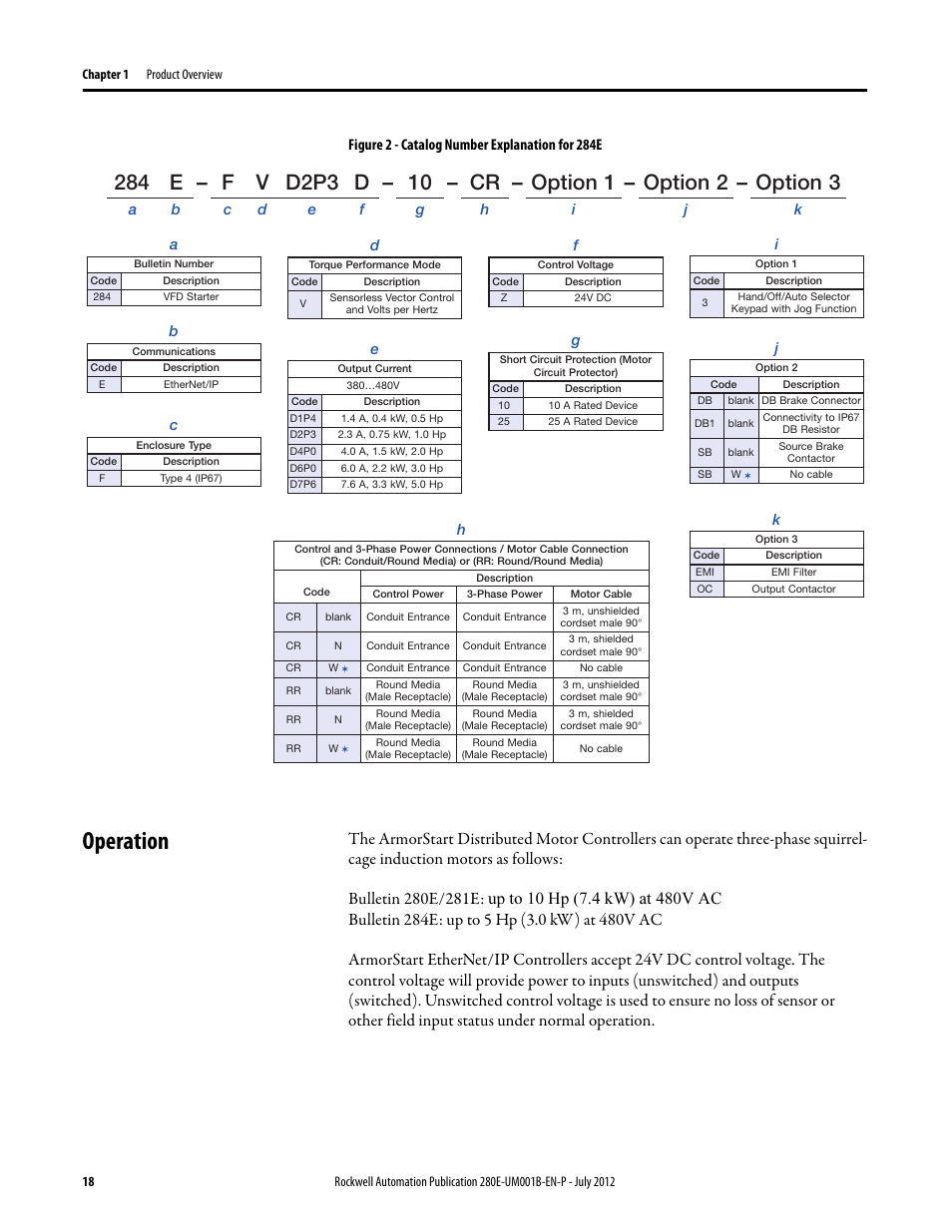 Operation, Figure 2 - catalog number explanation for 284e | Rockwell Automation 284E ArmorStart with EtherNet/IP - User Manual User Manual | Page 18 / 348