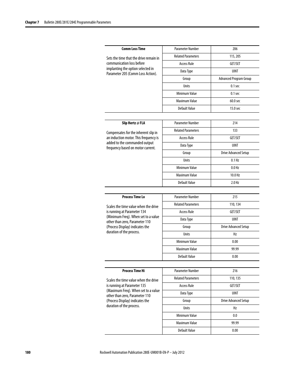 Rockwell Automation 284E ArmorStart with EtherNet/IP - User Manual User Manual | Page 180 / 348