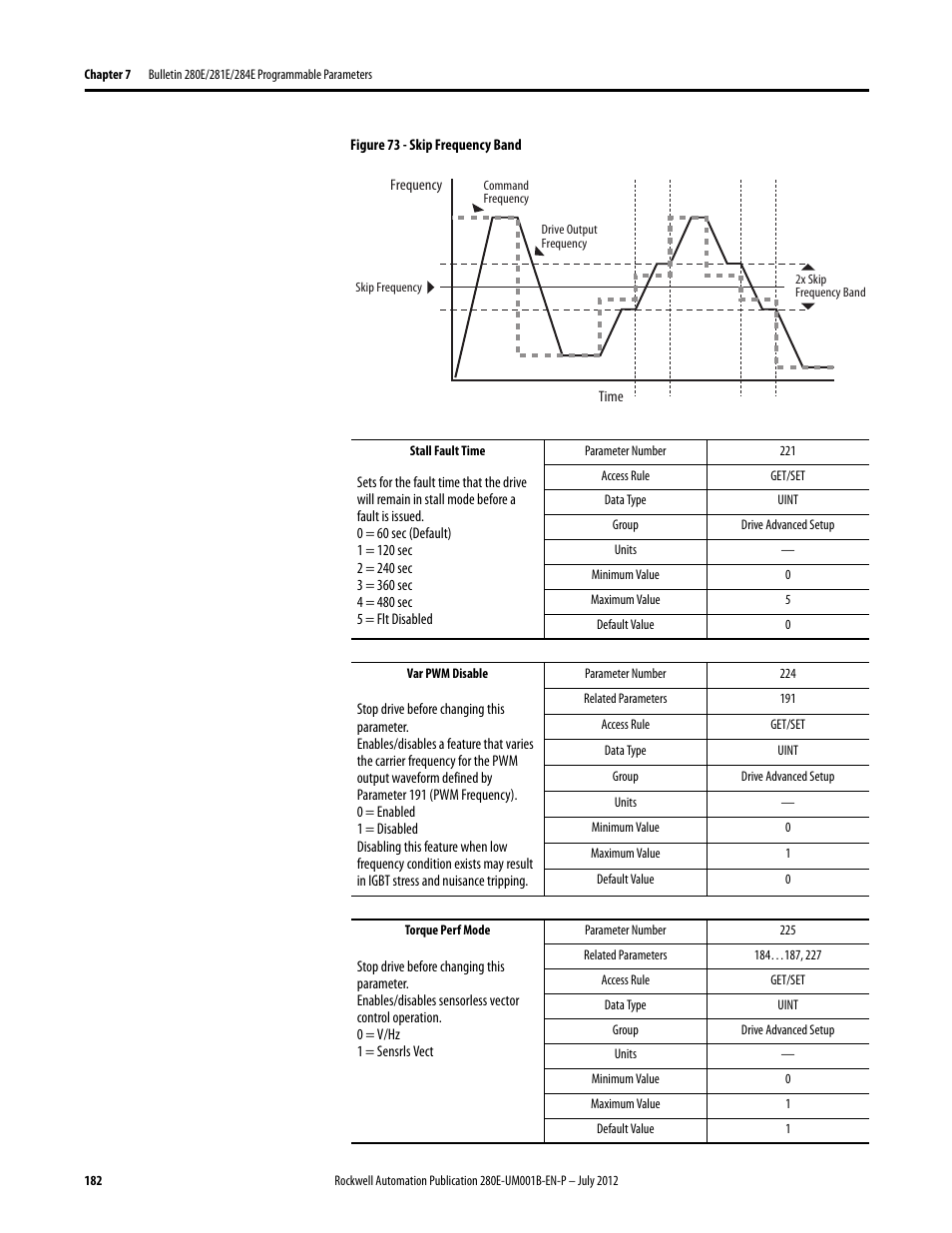 Rockwell Automation 284E ArmorStart with EtherNet/IP - User Manual User Manual | Page 182 / 348