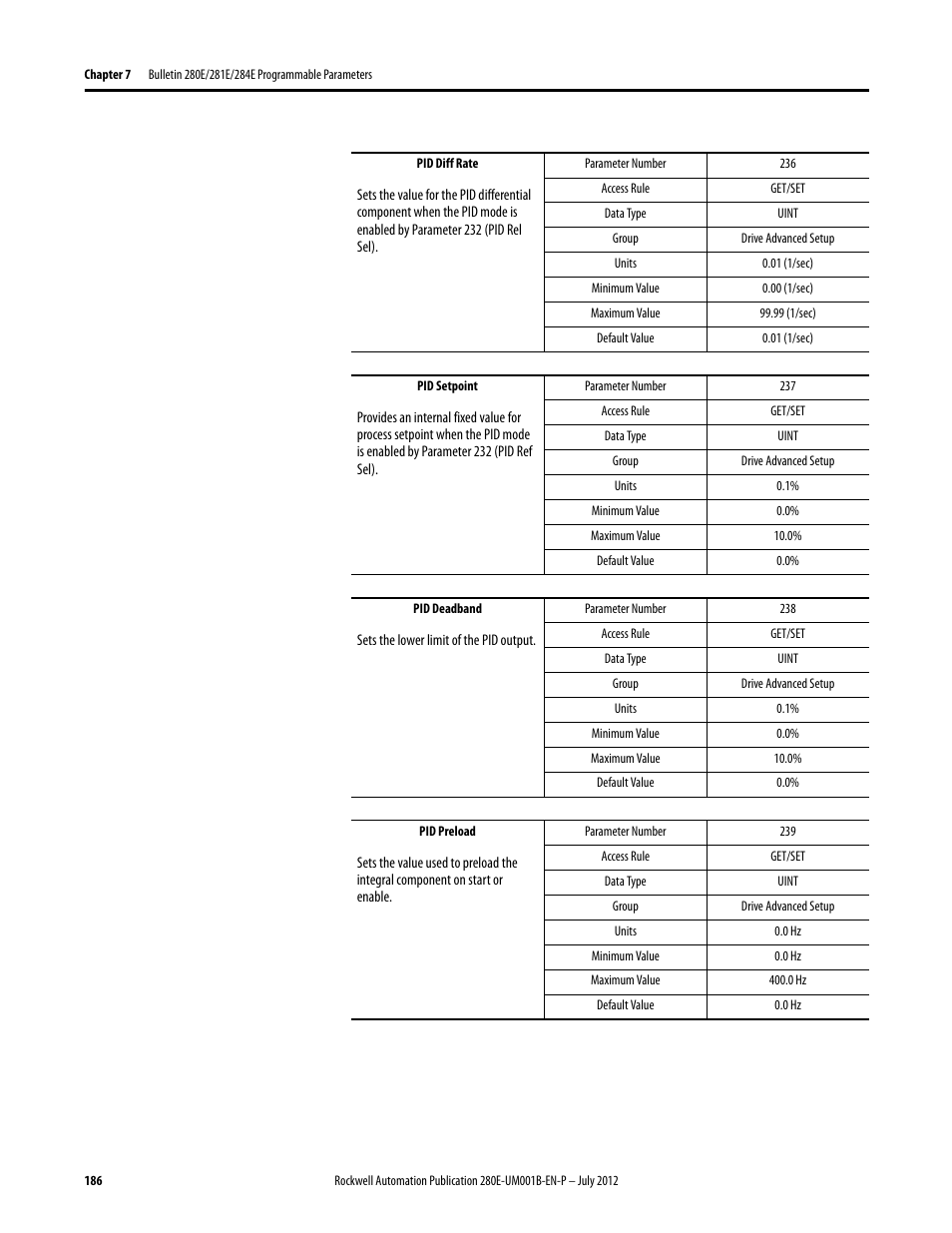 Rockwell Automation 284E ArmorStart with EtherNet/IP - User Manual User Manual | Page 186 / 348