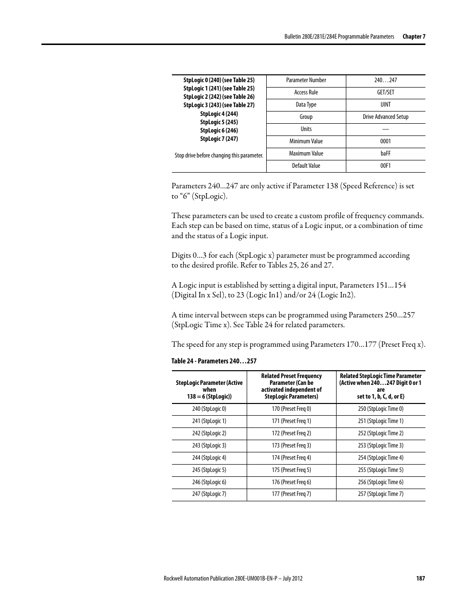 Rockwell Automation 284E ArmorStart with EtherNet/IP - User Manual User Manual | Page 187 / 348