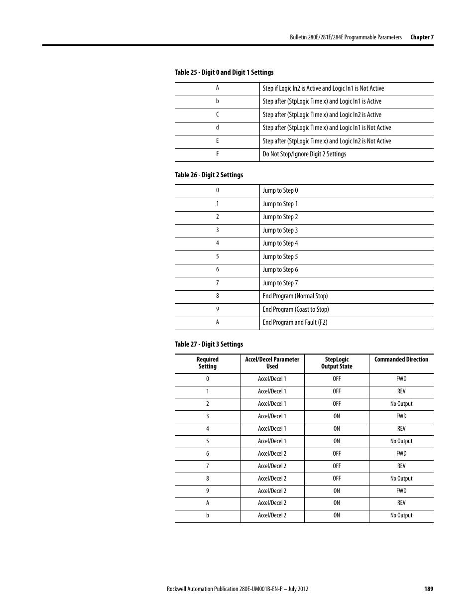 Rockwell Automation 284E ArmorStart with EtherNet/IP - User Manual User Manual | Page 189 / 348