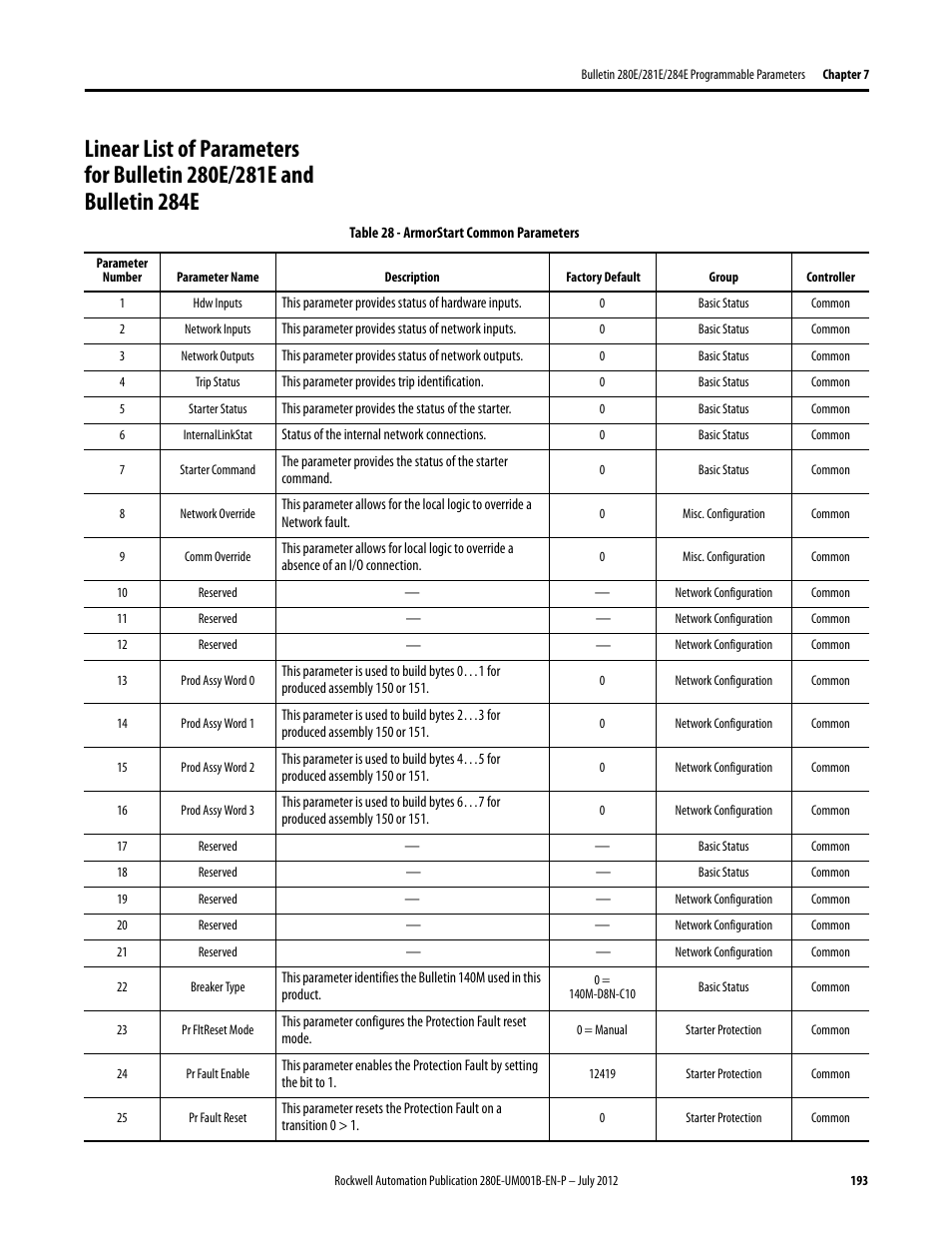 Rockwell Automation 284E ArmorStart with EtherNet/IP - User Manual User Manual | Page 193 / 348