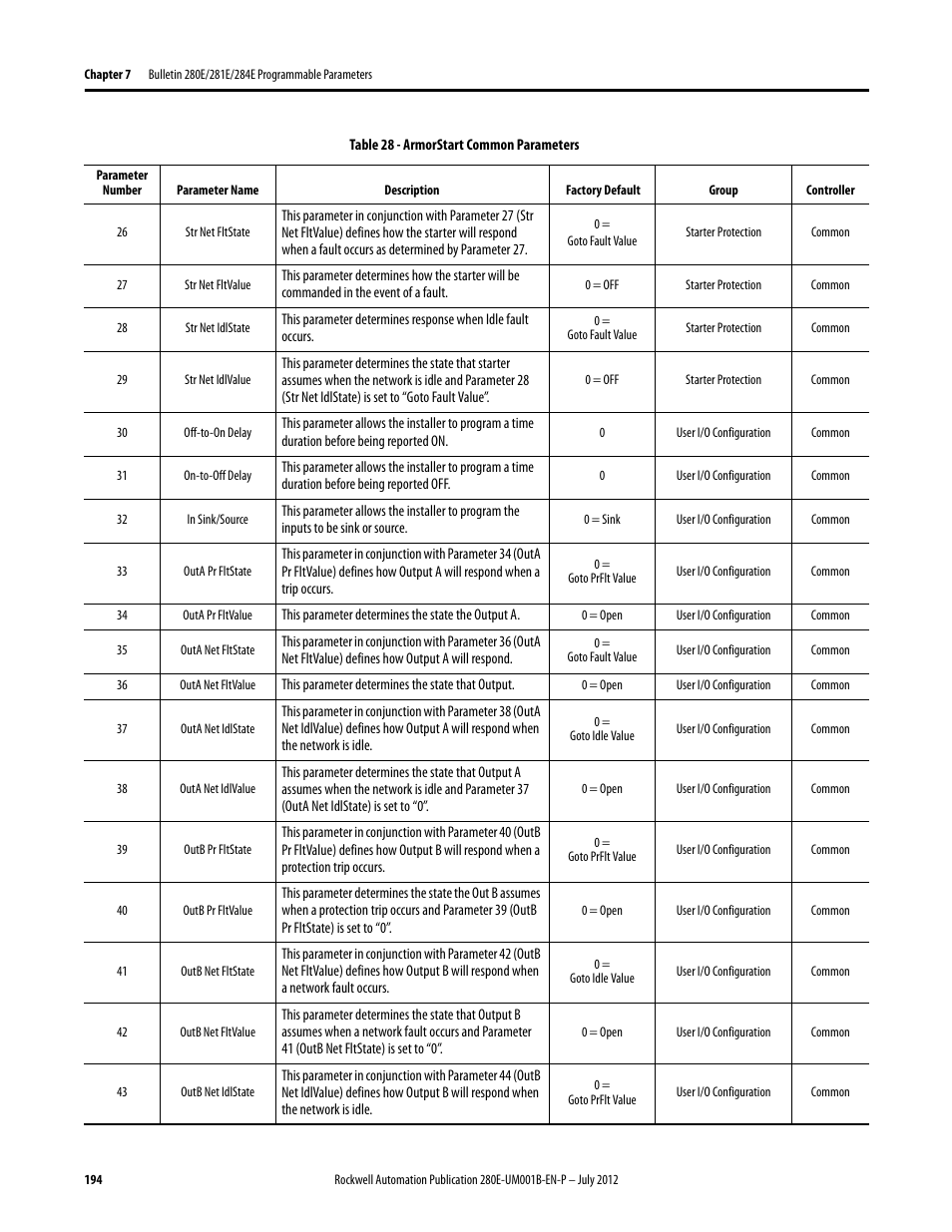 Rockwell Automation 284E ArmorStart with EtherNet/IP - User Manual User Manual | Page 194 / 348