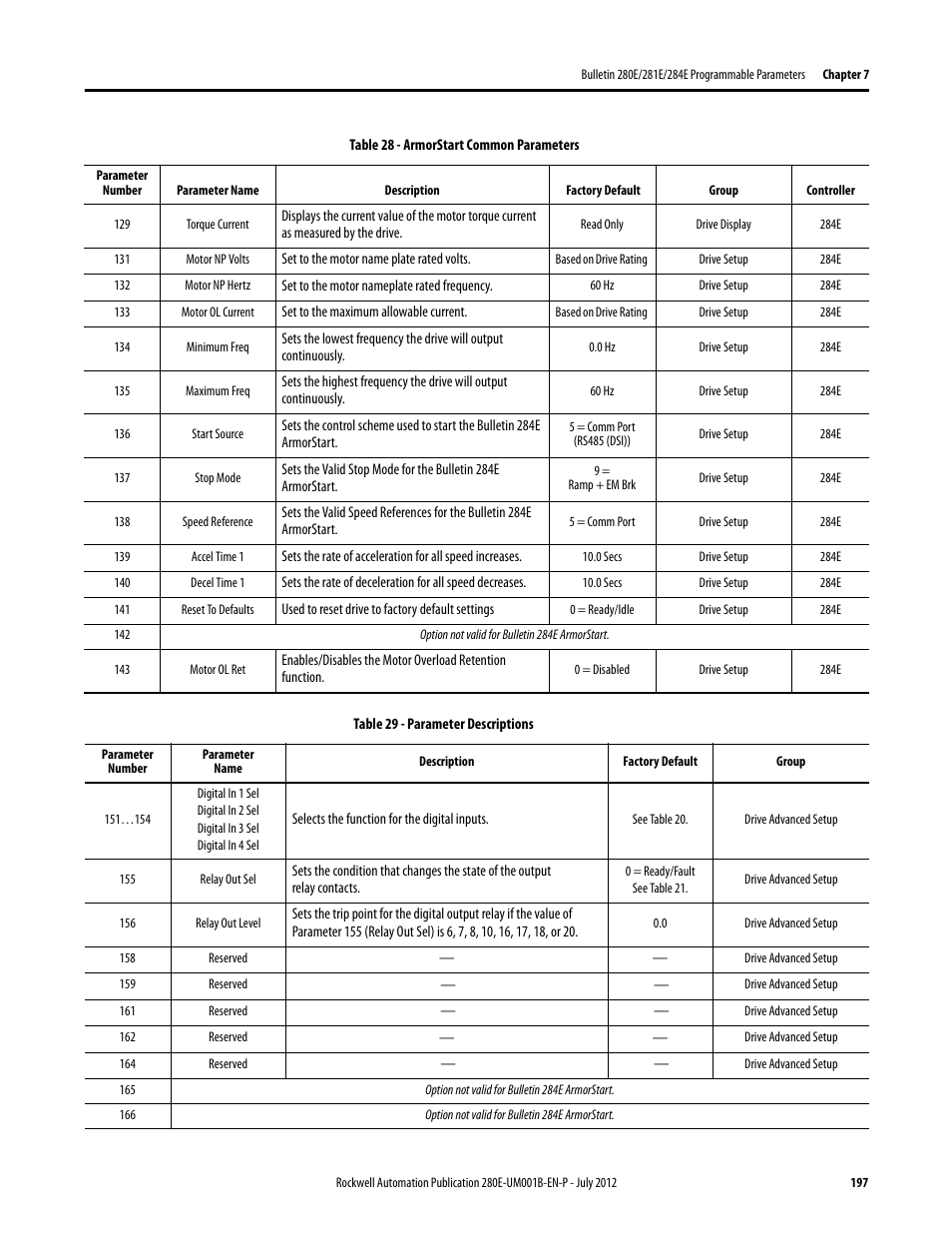 Rockwell Automation 284E ArmorStart with EtherNet/IP - User Manual User Manual | Page 197 / 348