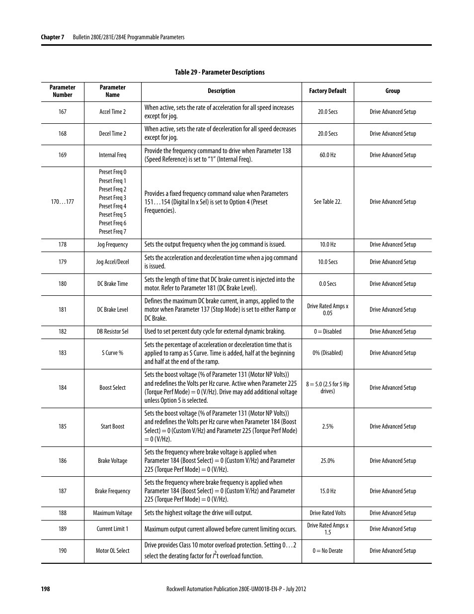 Rockwell Automation 284E ArmorStart with EtherNet/IP - User Manual User Manual | Page 198 / 348