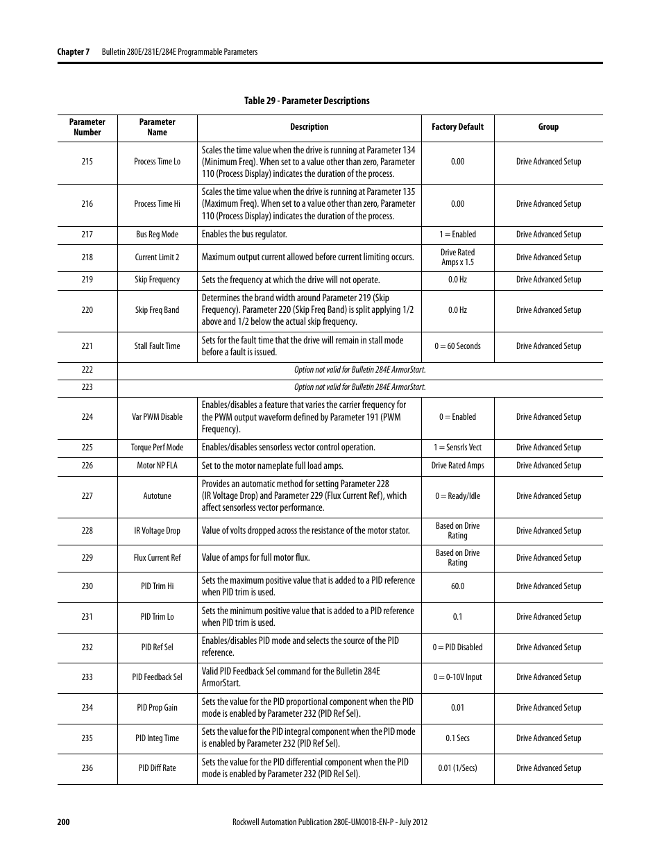 Rockwell Automation 284E ArmorStart with EtherNet/IP - User Manual User Manual | Page 200 / 348