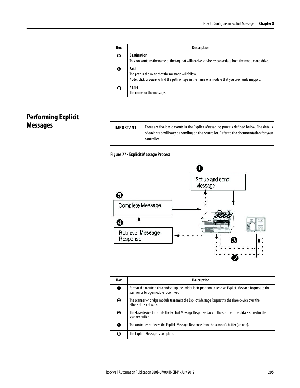 Performing explicit messages | Rockwell Automation 284E ArmorStart with EtherNet/IP - User Manual User Manual | Page 205 / 348