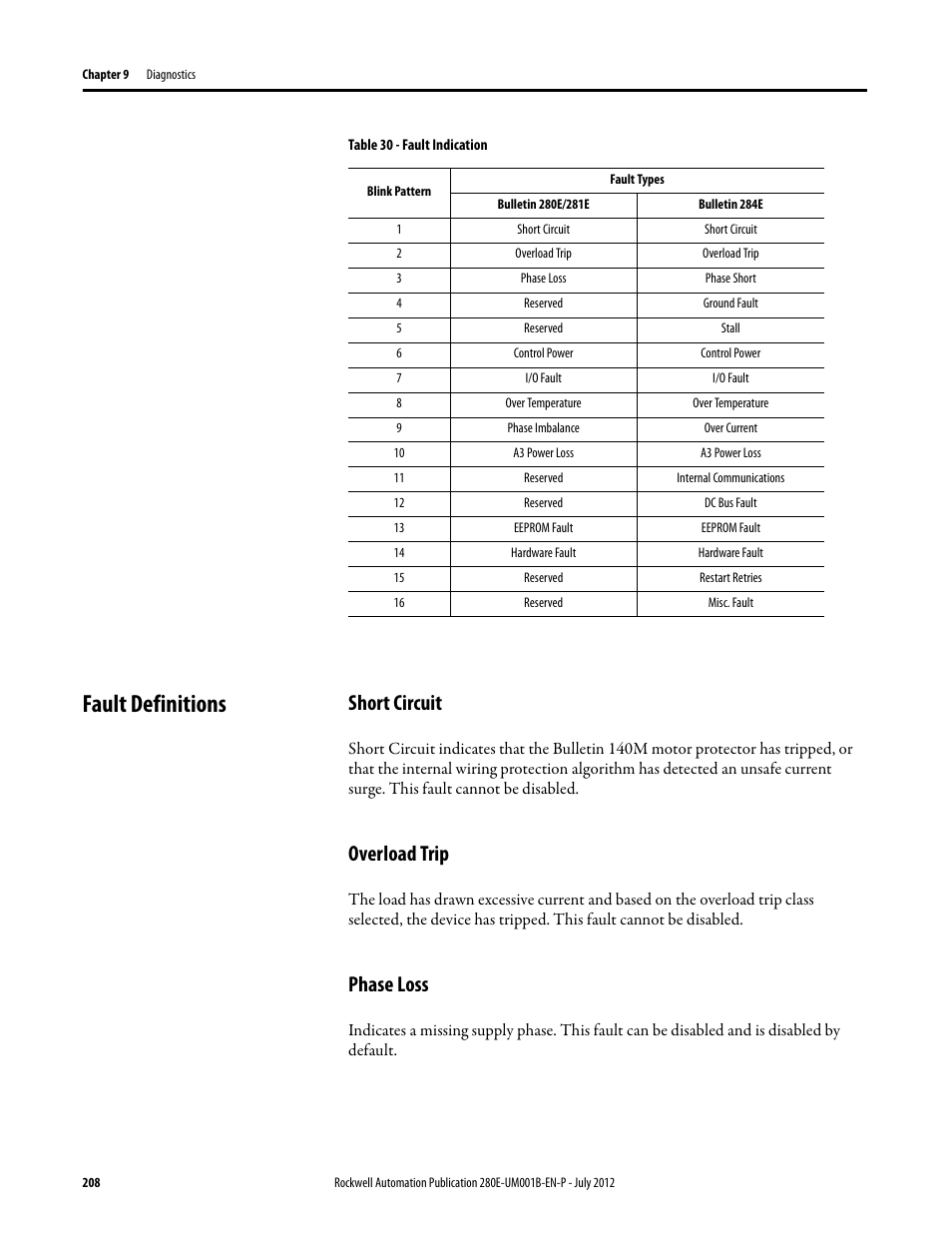 Fault definitions, Short circuit, Overload trip | Phase loss, Short circuit overload trip phase loss, Table 30 pr | Rockwell Automation 284E ArmorStart with EtherNet/IP - User Manual User Manual | Page 208 / 348