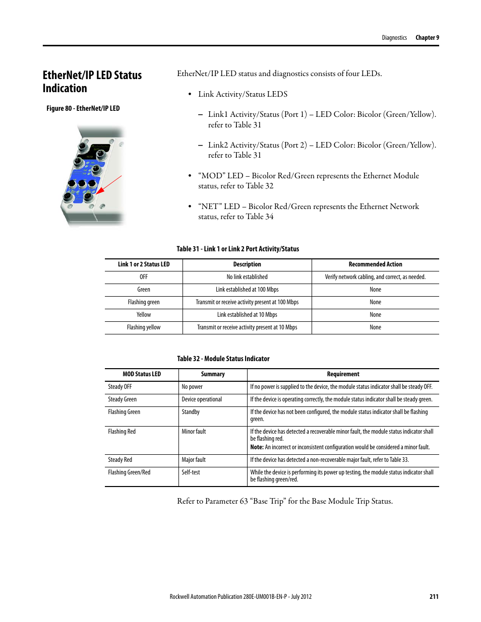 Ethernet/ip led status indication | Rockwell Automation 284E ArmorStart with EtherNet/IP - User Manual User Manual | Page 211 / 348