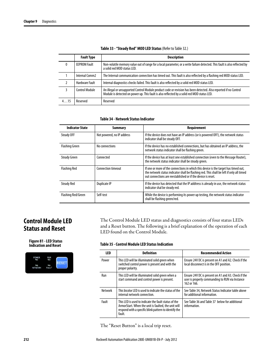 Control module led status and reset, Table 34, Table 33 | Rockwell Automation 284E ArmorStart with EtherNet/IP - User Manual User Manual | Page 212 / 348