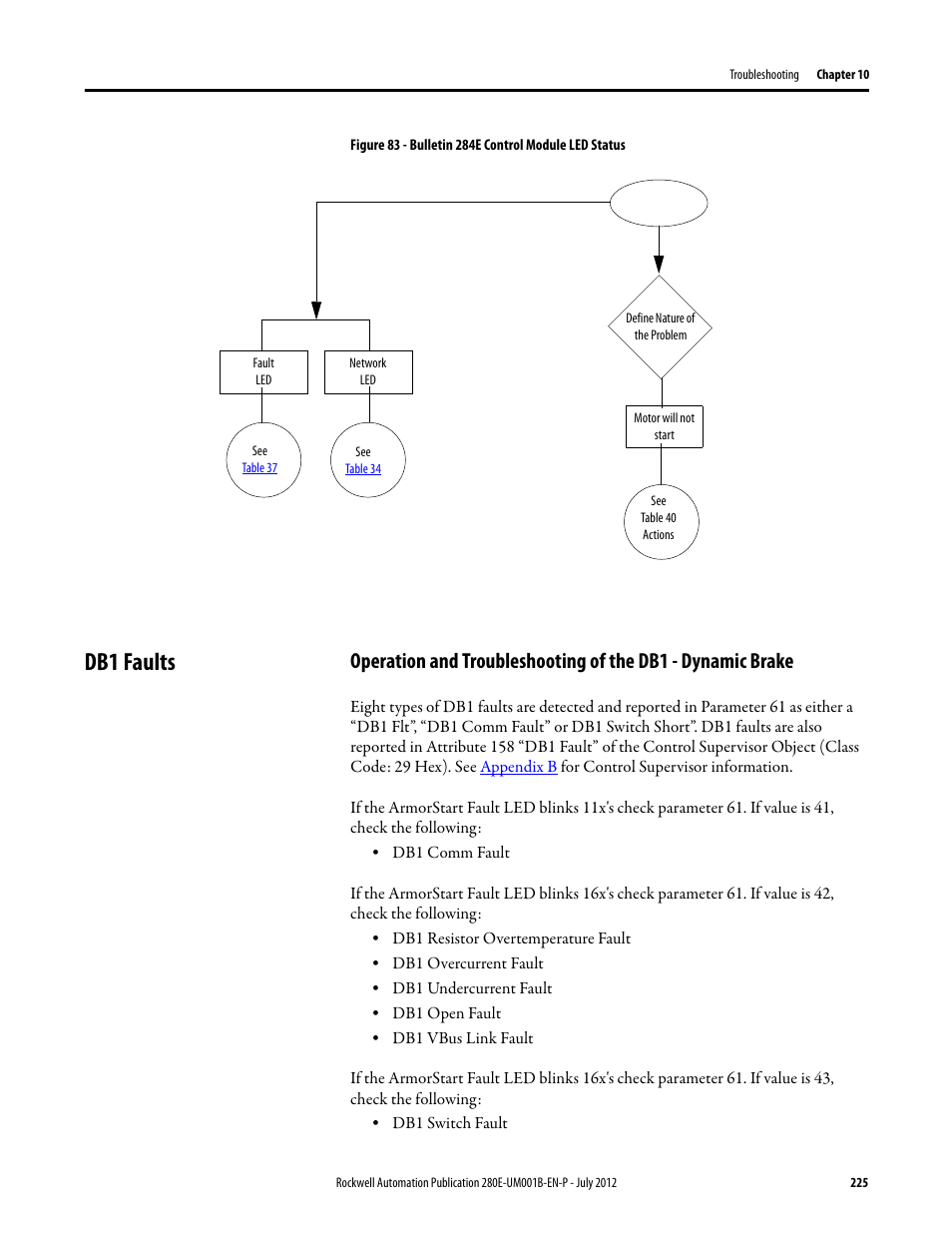 Db1 faults | Rockwell Automation 284E ArmorStart with EtherNet/IP - User Manual User Manual | Page 225 / 348