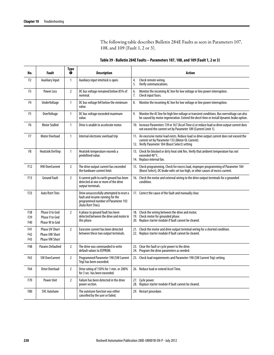 Rockwell Automation 284E ArmorStart with EtherNet/IP - User Manual User Manual | Page 230 / 348