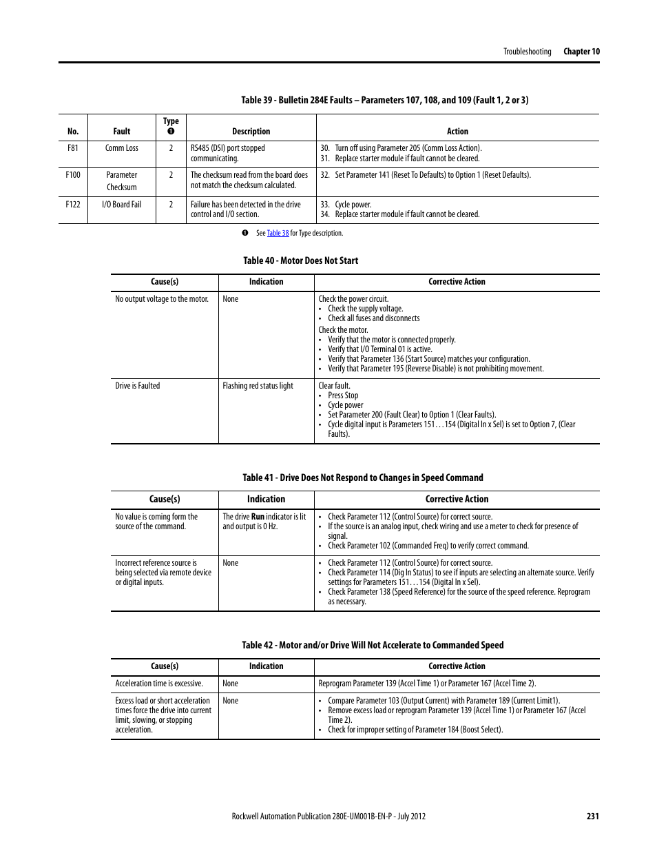 Table 40 | Rockwell Automation 284E ArmorStart with EtherNet/IP - User Manual User Manual | Page 231 / 348