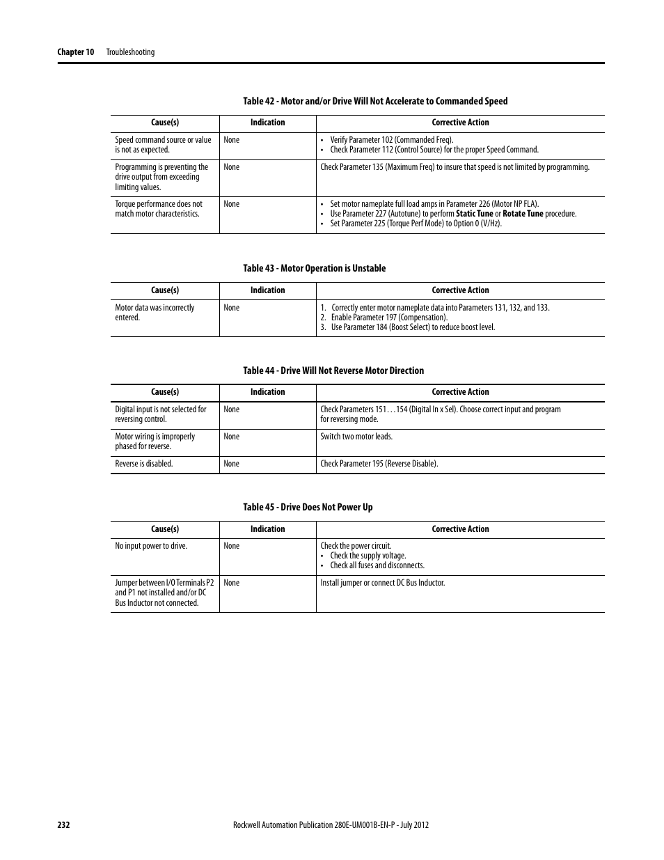 Rockwell Automation 284E ArmorStart with EtherNet/IP - User Manual User Manual | Page 232 / 348