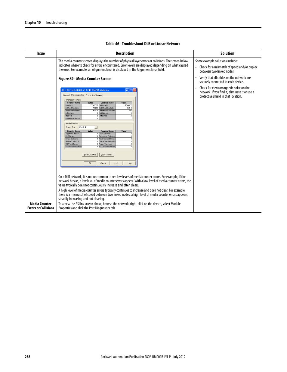 Rockwell Automation 284E ArmorStart with EtherNet/IP - User Manual User Manual | Page 238 / 348