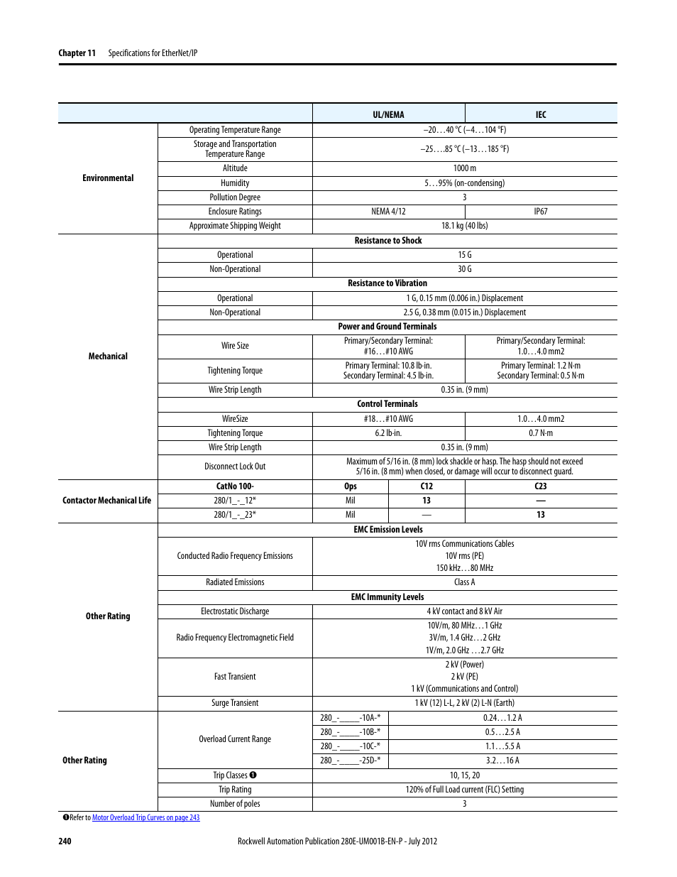 Rockwell Automation 284E ArmorStart with EtherNet/IP - User Manual User Manual | Page 240 / 348